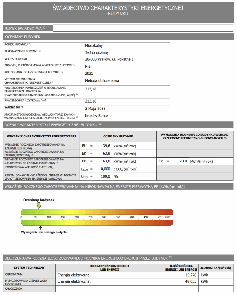 Charakterystyka energetyczna